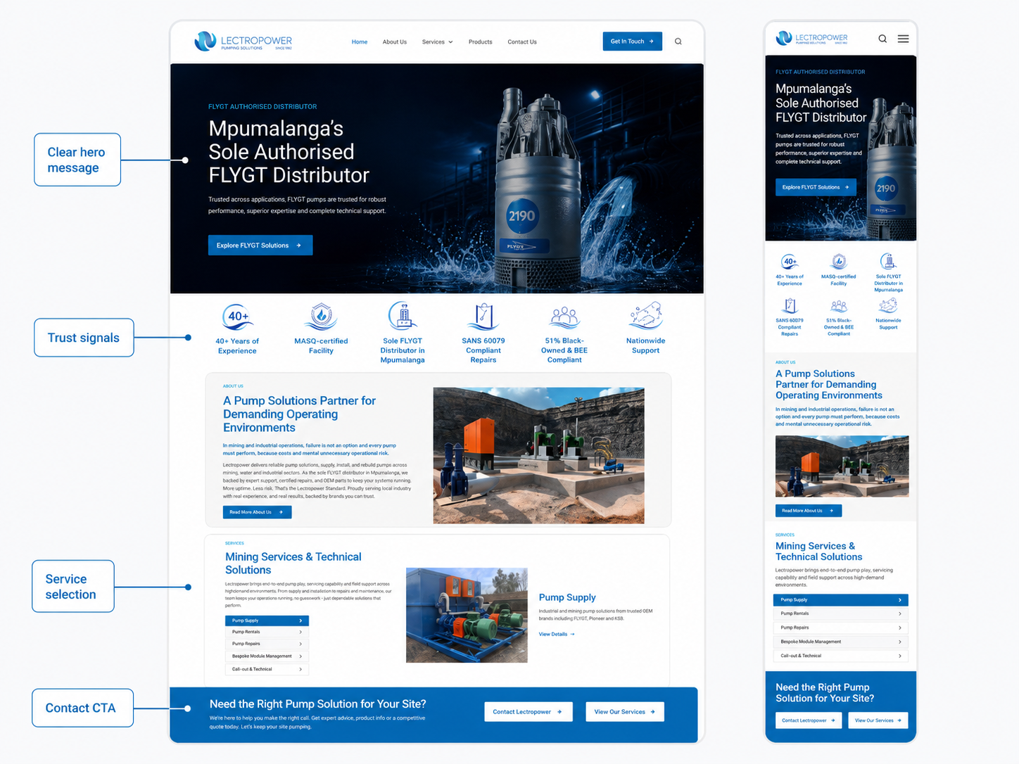 Responsive website mockups for Lectropower on desktop, tablet and mobile